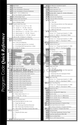 cnc g codes pdf